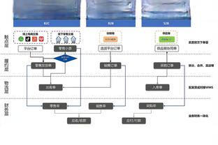 孔德昕：东契奇是高出一个级别的持球核心 太阳需KD攻守都拉满